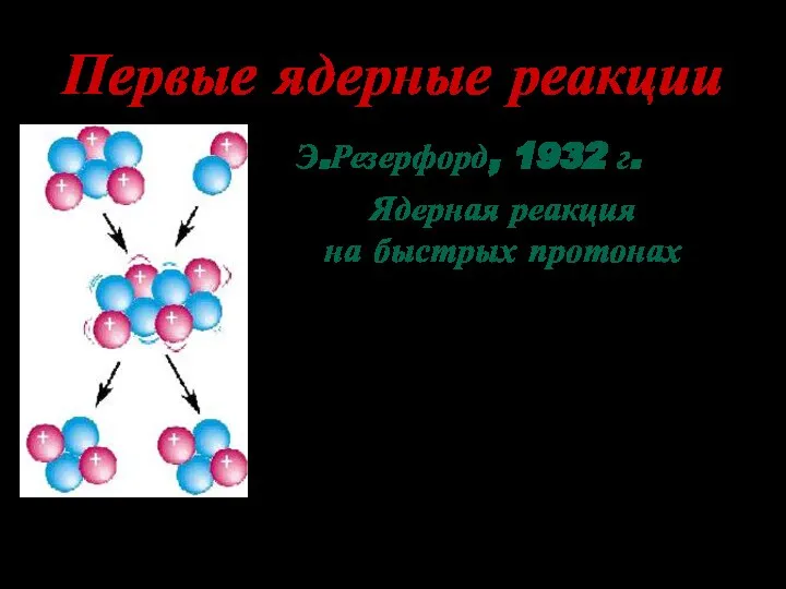 Первые ядерные реакции Э.Резерфорд, 1932 г. Li+ H → He+ He