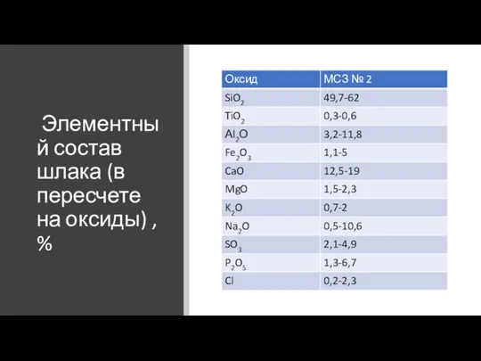 Элементный состав шлака (в пересчете на оксиды) , %