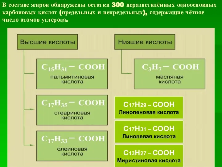 С13Н27 – СООН Миристиновая кислота С17Н31 – СООН Линолевая кислота С17Н29