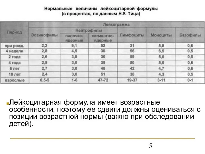 Лейкоцитарная формула имеет возрастные особенности, поэтому ее сдвиги должны оцениваться с