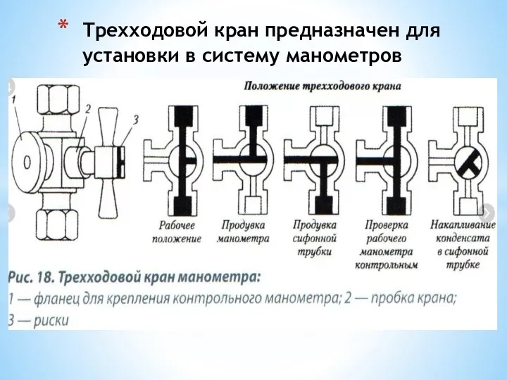 Трехходовой кран предназначен для установки в систему манометров