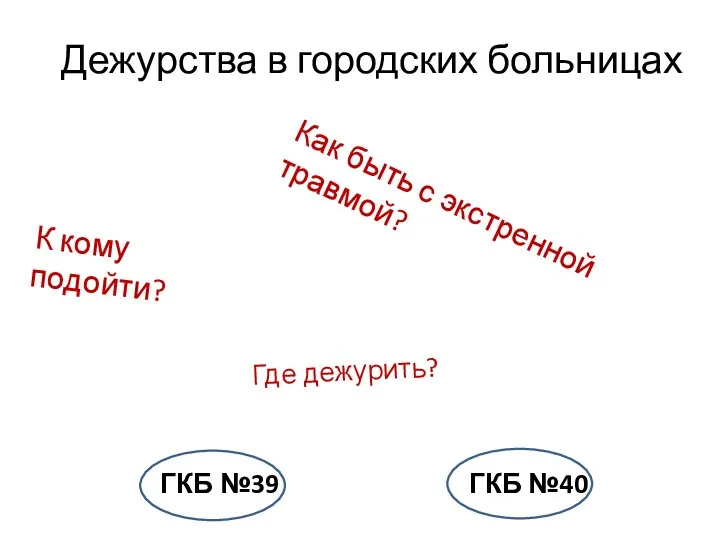 Дежурства в городских больницах Где дежурить? К кому подойти? Как быть