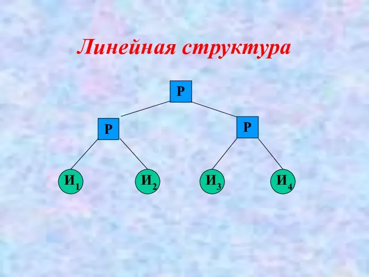 Линейная структура Р Р И1 И2 И3 И4 Р