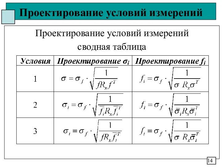 Проектирование условий измерений Проектирование условий измерений сводная таблица 14