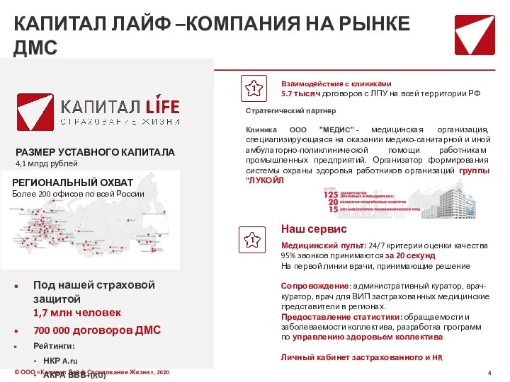 КАПИТАЛ ЛАЙФ –КОМПАНИЯ НА РЫНКЕ ДМС Под нашей страховой защитой 1,7