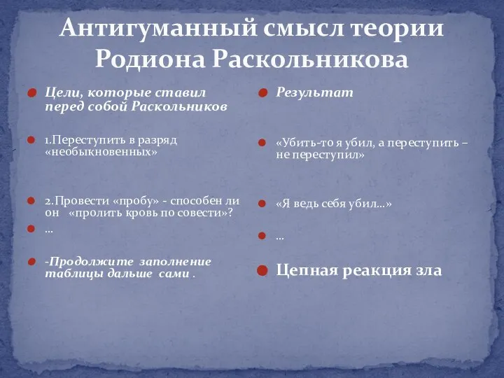 Антигуманный смысл теории Родиона Раскольникова Цели, которые ставил перед собой Раскольников