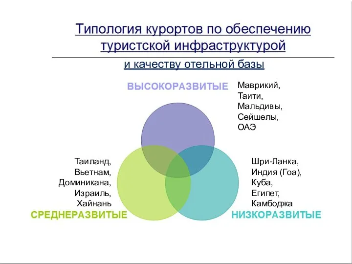 Маврикий, Таити, Мальдивы, Сейшелы, ОАЭ Таиланд, Вьетнам, Доминикана, Израиль, Хайнань Шри-Ланка,