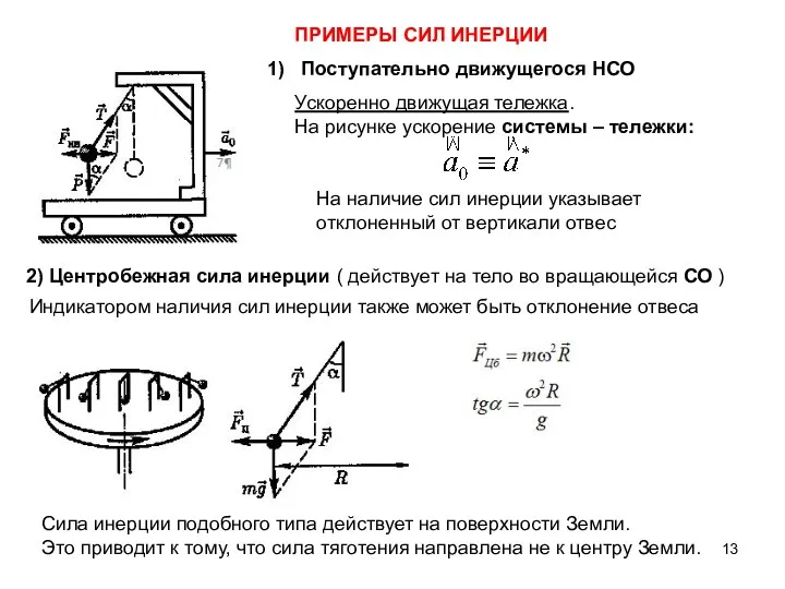 ПРИМЕРЫ СИЛ ИНЕРЦИИ Ускоренно движущая тележка. На рисунке ускорение системы –