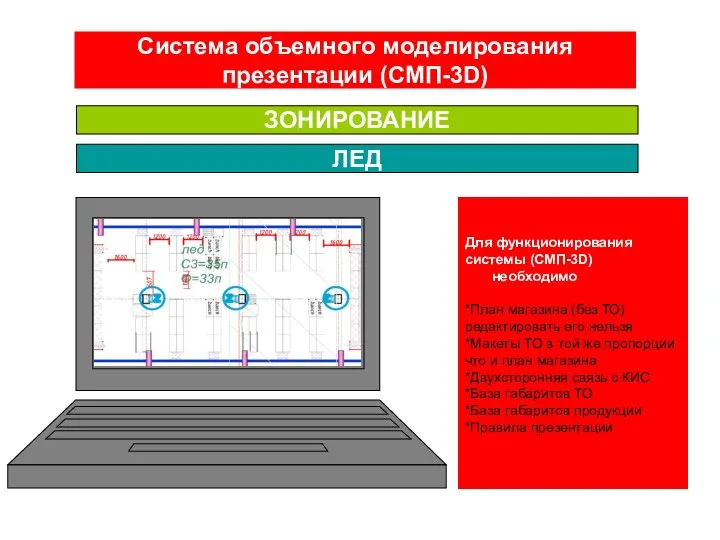 ЗОНИРОВАНИЕ ЛЕД Для функционирования системы (СМП-3D) необходимо *План магазина (без ТО)