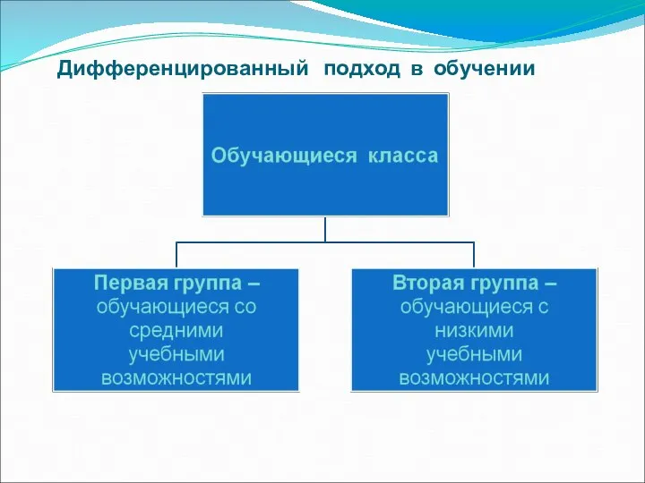 Дифференцированный подход в обучении