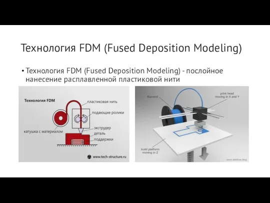 Технология FDM (Fused Deposition Modeling) Технология FDM (Fused Deposition Modeling) - послойное нанесение расплавленной пластиковой нити