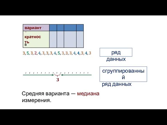 варианта кратность ряд данных сгруппированный ряд данных Средняя варианта — медиана измерения.