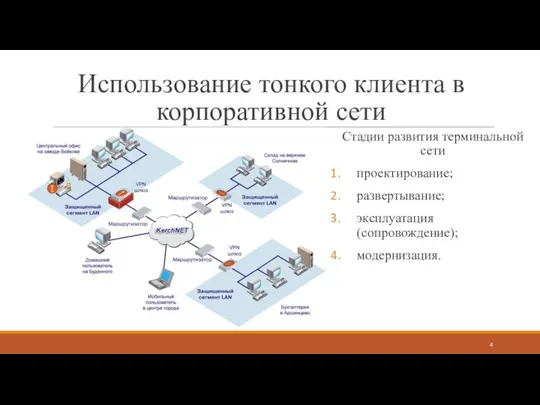 Использование тонкого клиента в корпоративной сети Стадии развития терминальной сети проектирование; развертывание; эксплуатация (сопровождение); модернизация.