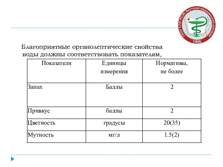 Благоприятные органолептические свойства воды должны соответствовать показателям, указанным на таблице