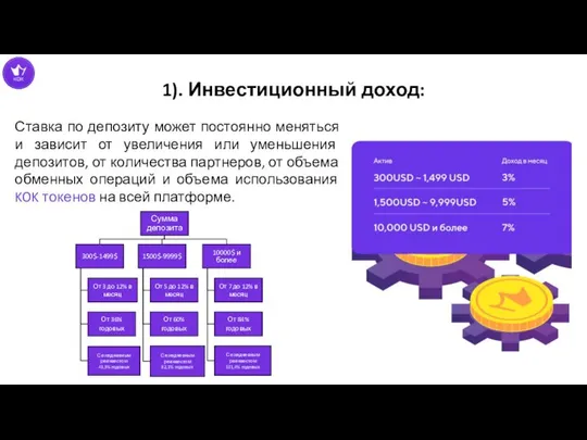 1). Инвестиционный доход: Ставка по депозиту может постоянно меняться и зависит