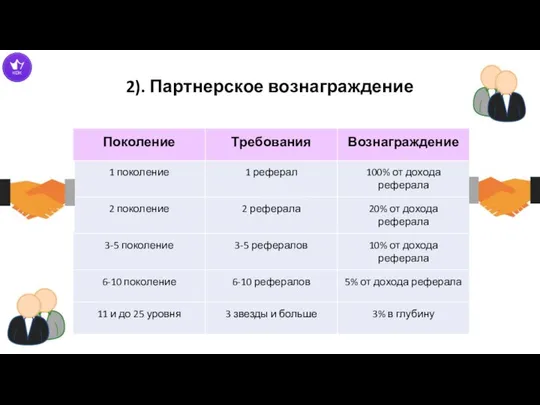 2). Партнерское вознаграждение