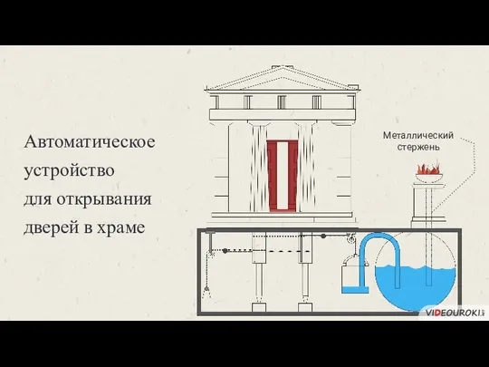 Автоматическое устройство для открывания дверей в храме Металлический стержень