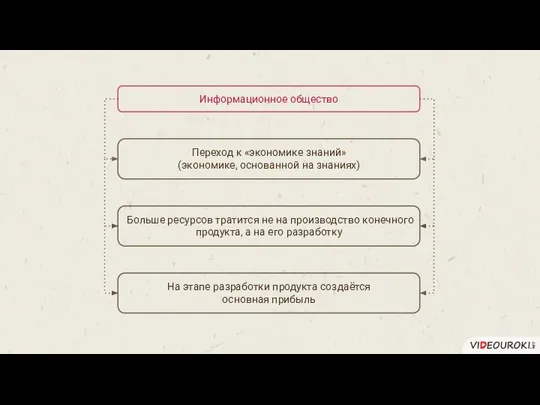 Информационное общество Переход к «экономике знаний» (экономике, основанной на знаниях) Больше