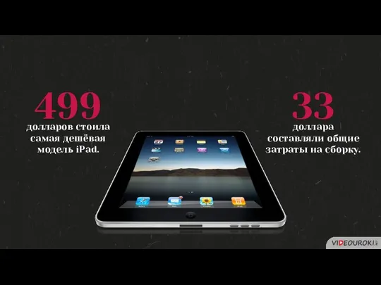 499 долларов стоила самая дешёвая модель iPad. 33 доллара составляли общие затраты на сборку.