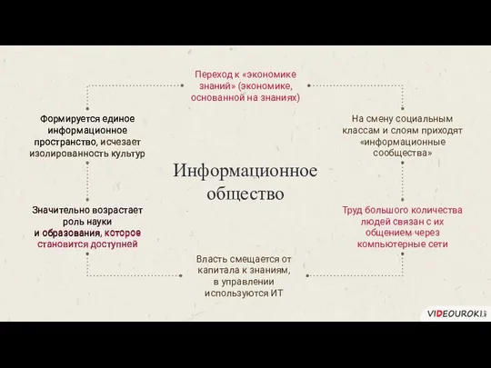 Информационное общество Переход к «экономике знаний» (экономике, основанной на знаниях) На