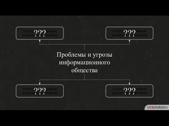 Проблемы и угрозы информационного общества Отсутствие вложений в реальную экономику Отсутствие