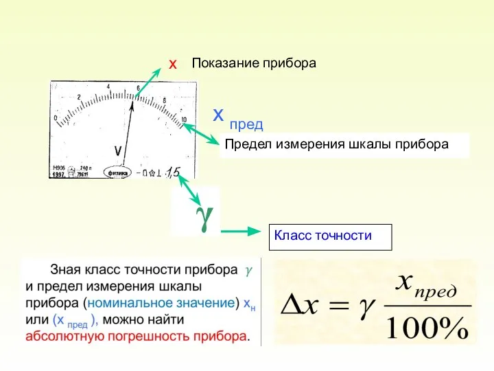 Показание прибора γ х пред х Предел измерения шкалы прибора