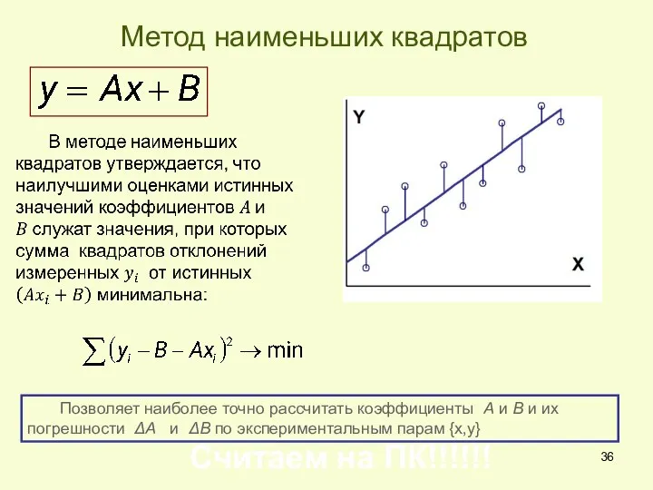 Метод наименьших квадратов Позволяет наиболее точно рассчитать коэффициенты А и В