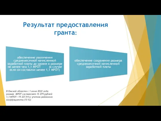 Результат предоставления гранта: обеспечение увеличения среднемесячной начисленной заработной платы до уровня