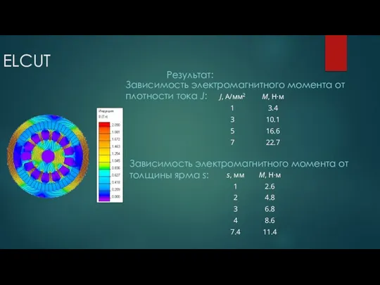 ELCUT Результат: Зависимость электромагнитного момента от плотности тока J: Зависимость электромагнитного момента от толщины ярма s: