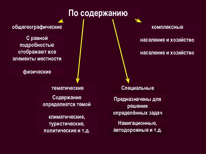 По содержанию общегеографические комплексные тематические С равной подробностью отображают все элементы