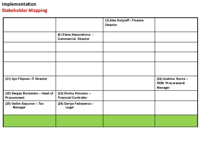 Implementation Stakeholder Mapping