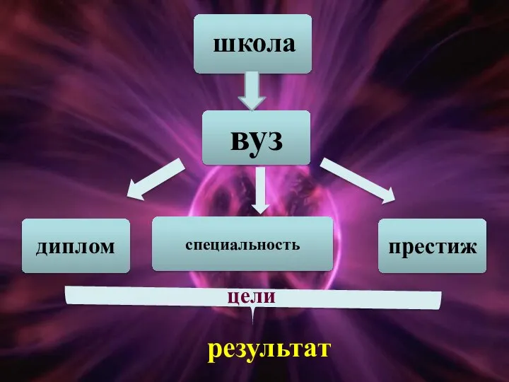 школа результат цели