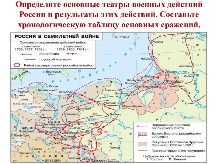 Определите основные театры военных действий России и результаты этих действий. Составьте хронологическую таблицу основных сражений.