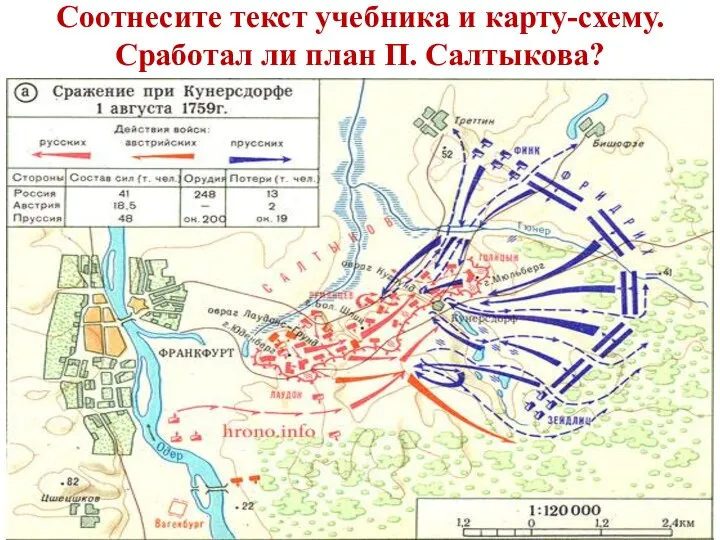 Соотнесите текст учебника и карту-схему. Сработал ли план П. Салтыкова?