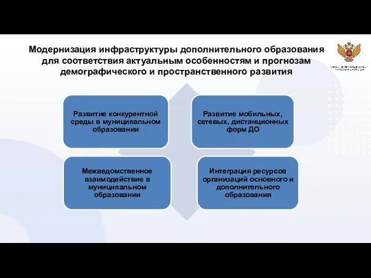 Модернизация инфраструктуры дополнительного образования для соответствия актуальным особенностям и прогнозам демографического и пространственного развития