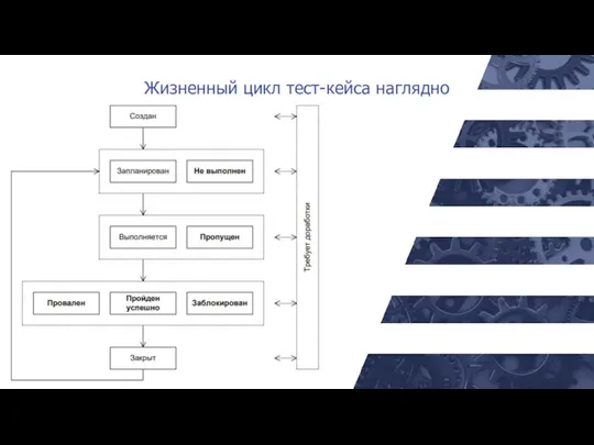 Жизненный цикл тест-кейса наглядно