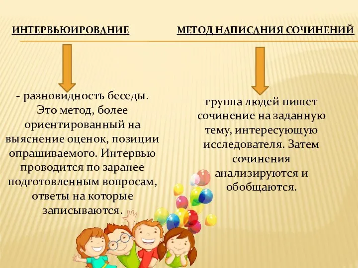 ИНТЕРВЬЮИРОВАНИЕ МЕТОД НАПИСАНИЯ СОЧИНЕНИЙ - разновидность беседы. Это метод, более ориентированный