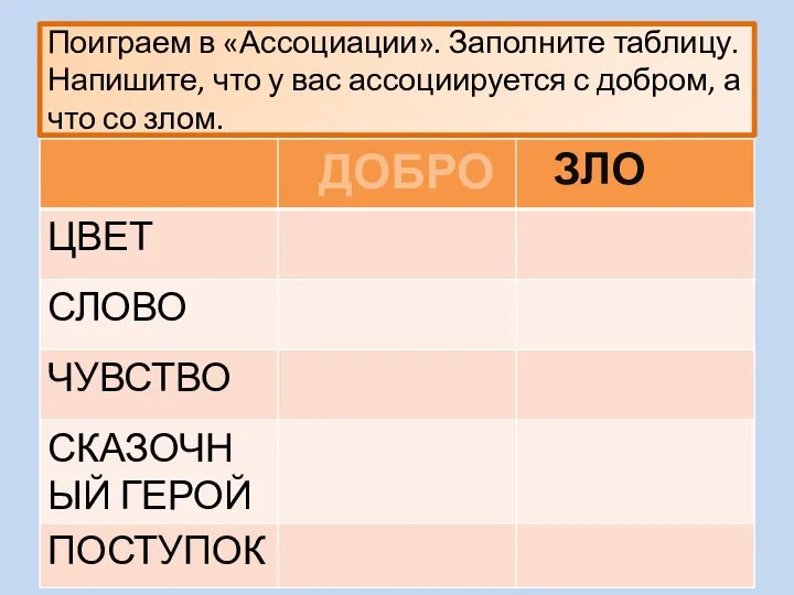 Поиграем в «Ассоциации». Заполните таблицу. Напишите, что у вас ассоциируется с добром, а что со злом.