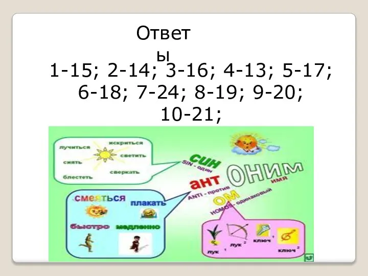 Ответы 1-15; 2-14; 3-16; 4-13; 5-17; 6-18; 7-24; 8-19; 9-20; 10-21; 11-22; 12-23.