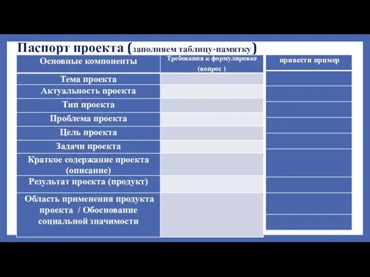 Паспорт проекта (заполняем таблицу-памятку)