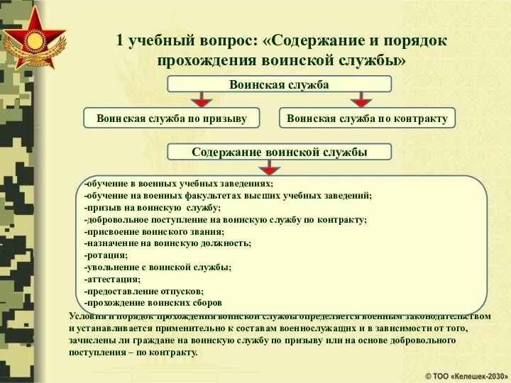 1 учебный вопрос: «Содержание и порядок прохождения воинской службы» Условия и