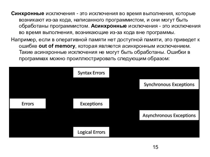 Синхронные исключения - это исключения во время выполнения, которые возникают из-за