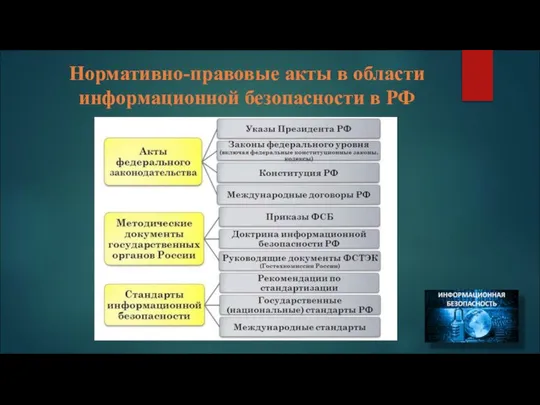 Нормативно-правовые акты в области информационной безопасности в РФ