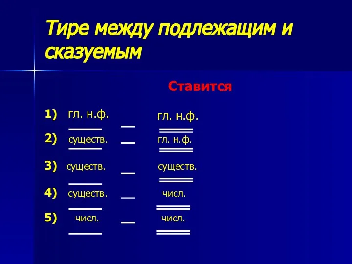 Тире между подлежащим и сказуемым Ставится 1) гл. н.ф. 2) 3)