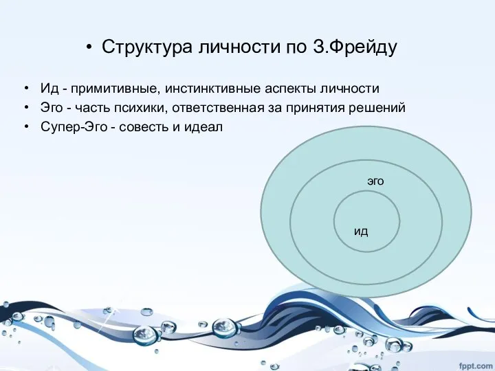 Структура личности по З.Фрейду Ид - примитивные, инстинктивные аспекты личности Эго