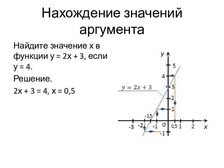 Нахождение значений аргумента Найдите значение х в функции у = 2х