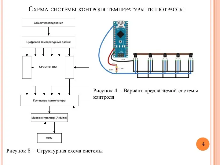 Схема системы контроля температуры теплотрассы Рисунок 3 – Структурная схема системы