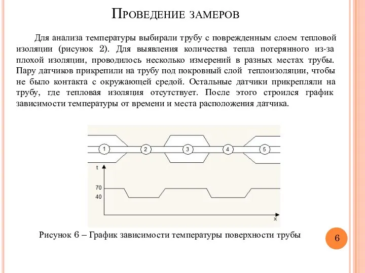 Проведение замеров Для анализа температуры выбирали трубу с поврежденным слоем тепловой
