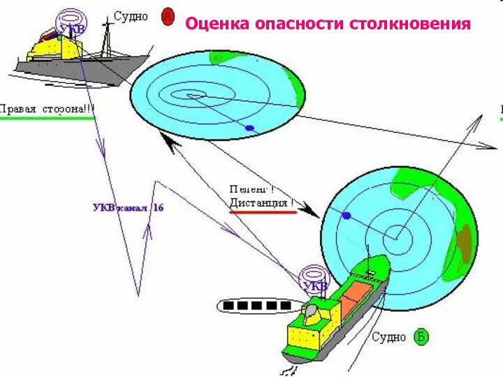 Оценка опасности столкновения