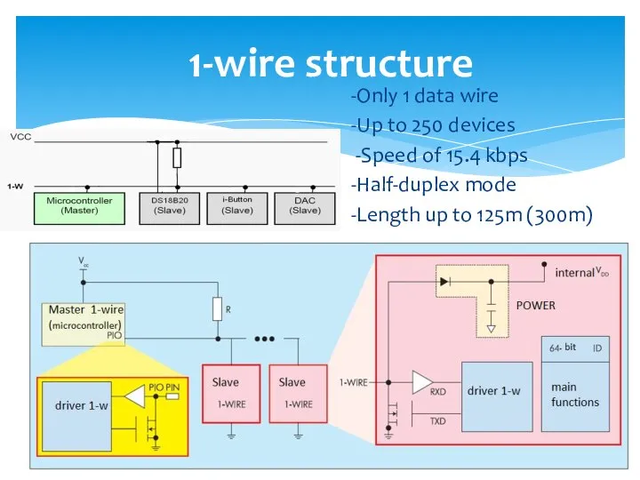 1-wire structure -Only 1 data wire -Up to 250 devices -Speed